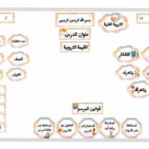 بطاقات السبورة التربية الفنية - بنات و أولاد